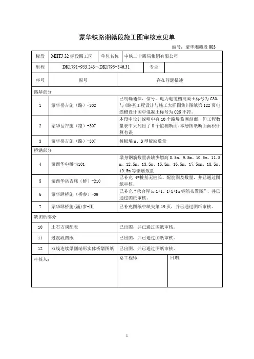 蒙华铁路湘赣段施工图审核意见单003(修改)