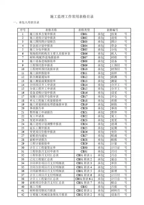 施工、监理表样(全)