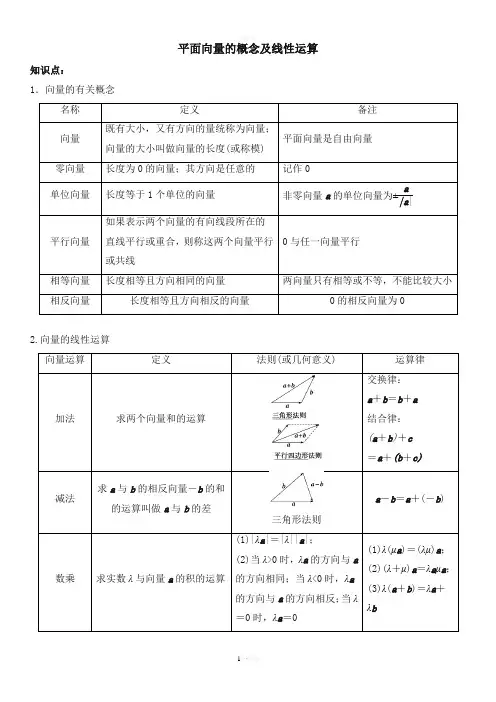 平面向量的概念及线性运算