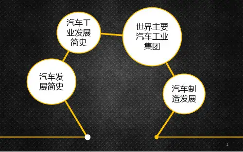 世界汽车工业发展史