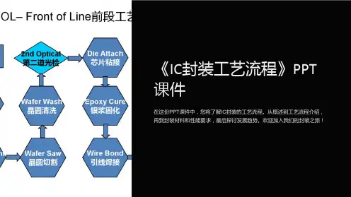 《IC封装工艺流程》课件