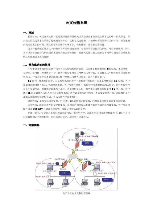 公文传输系统