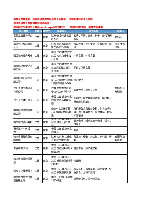 2020新版江苏省南京零食工商企业公司名录名单黄页联系方式大全300家