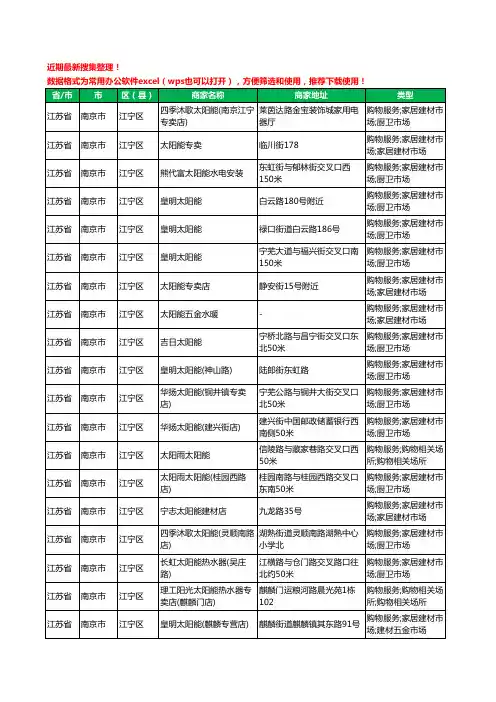 2020新版江苏省南京市江宁区太阳能工商企业公司商家名录名单黄页联系方式大全53家