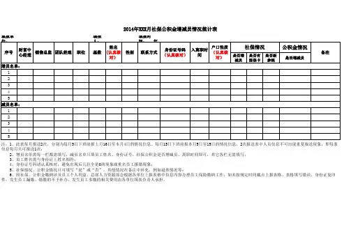 社保公积金增减员情况统计表(模板)