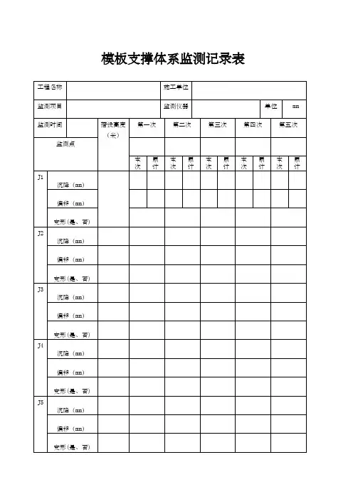 模板支撑体系监测记录表