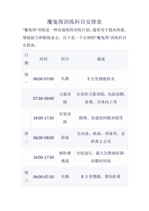 魔鬼周训练科目安排表