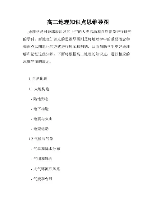 高二地理知识点思维导图