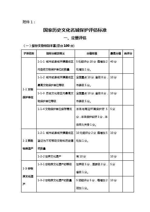 国家历史文化名城保护标准