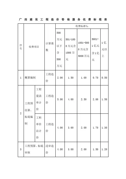 广西建设工程造价咨询服务收费标准表