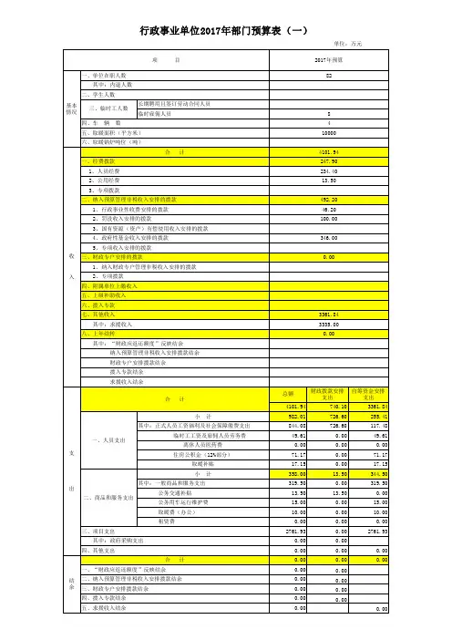 行政事业单位2017年部门预算表