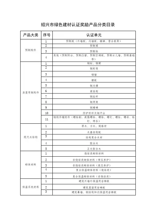绍兴市绿色建材认证奖励产品分类目录