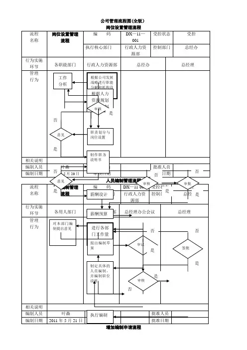 公司管理流程图(全版)