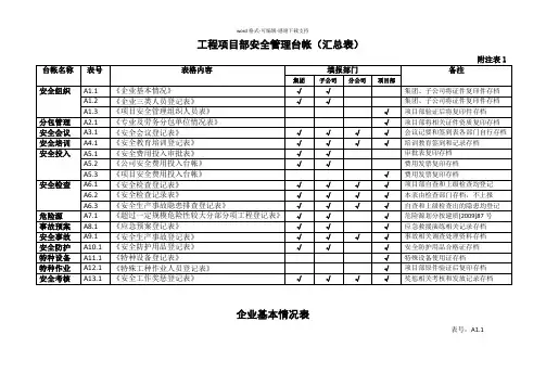 安全生产管理台帐表格