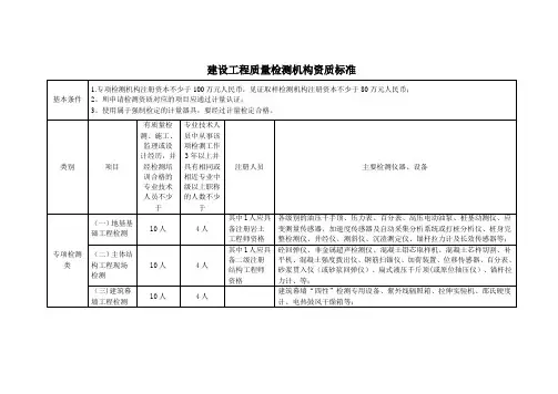 建设工程质量检测机构资质标准