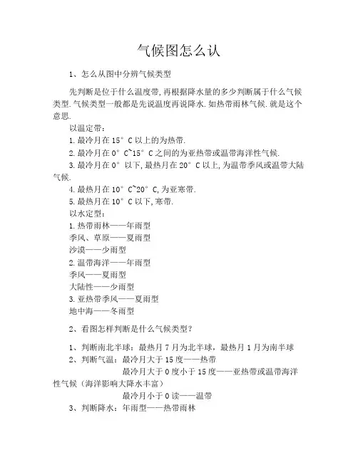气候图怎么认