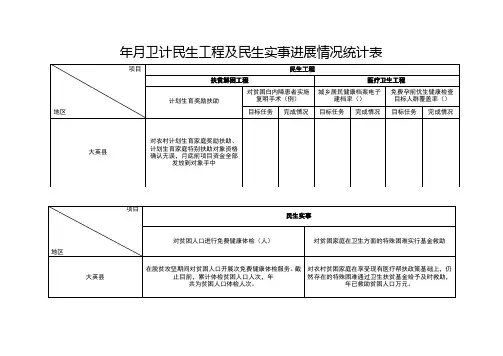 2018年15月卫计民生工程及民生实事进展情况统计表