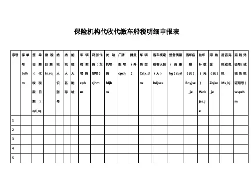 保险机构代收代缴车船税明细申报表