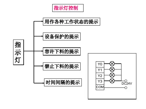 PLC定时器及控制