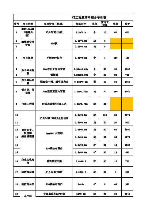 标识标牌清单