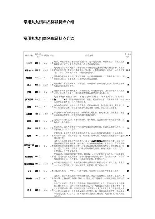 常用丸九饵料名称及特点介绍