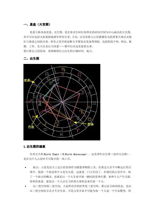 星盘解读