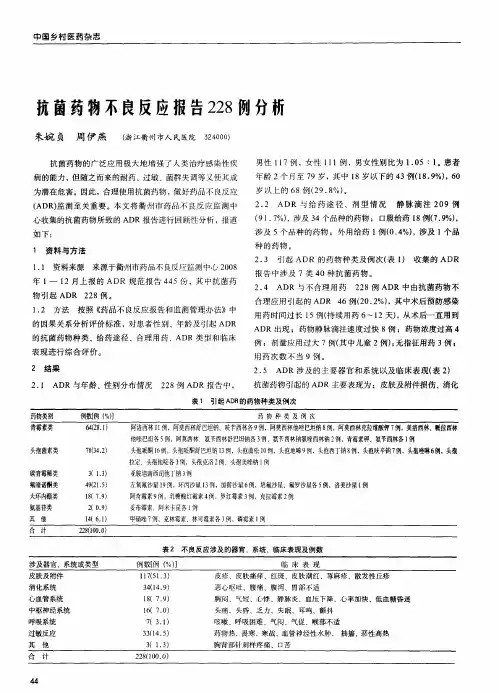 抗菌药物不良反应报告228例分析