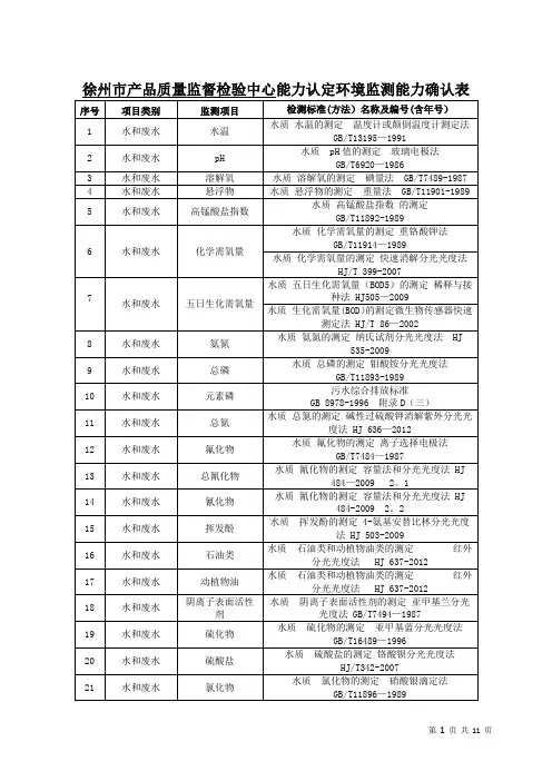 环境监测专业技术人员情况现场核查表-江苏环保厅