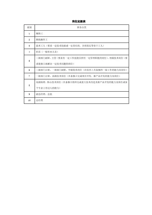 岗位定级表