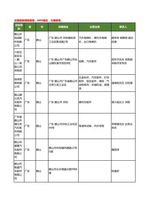 最新广东省鹤山汽车配件工商企业公司名录名单黄页大全10家