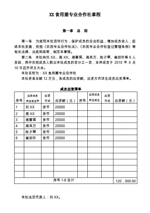 XX食用菌专业合作社章程(word文档良心出品)