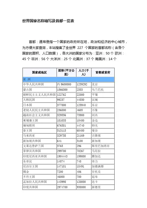 世界国家名称缩写及首都一览表