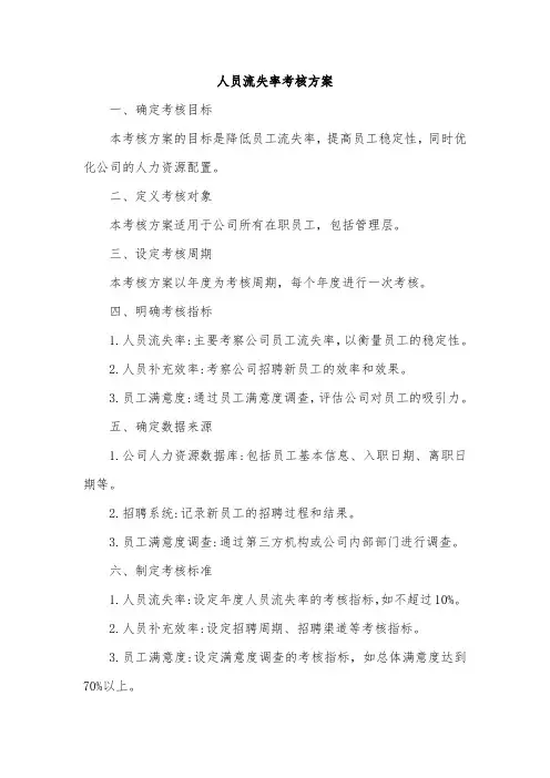 人员流失率考核方案