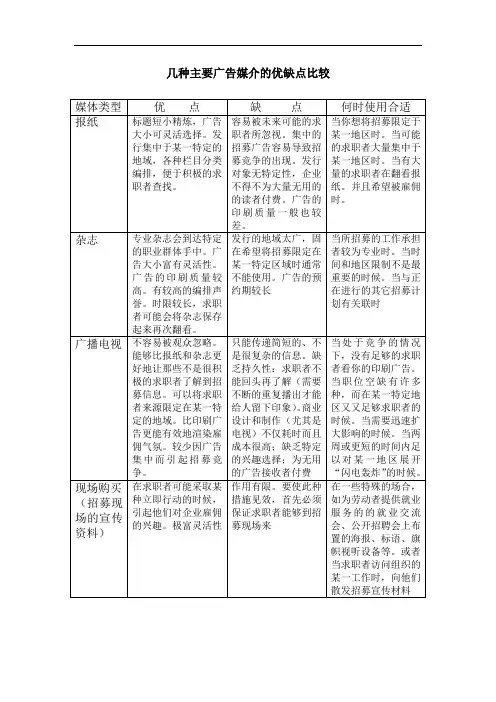 【招聘方法和策略】招聘广告媒介的优缺点比较
