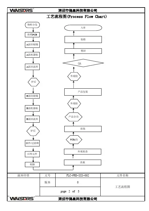 FLC-PRD-×××-001 2通用工艺流程图