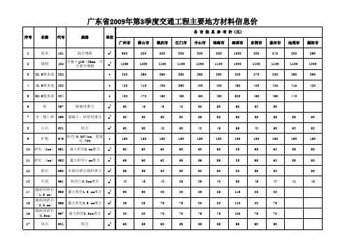2009年第三季度