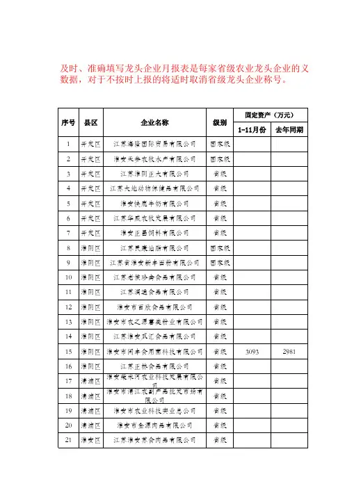 淮安市51家省级以上农业龙头企业月报表(1-11月份)