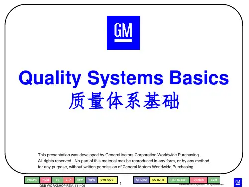 QSB -快速反应程序
