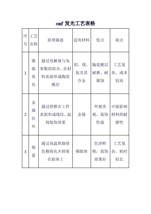 cmf发光工艺
