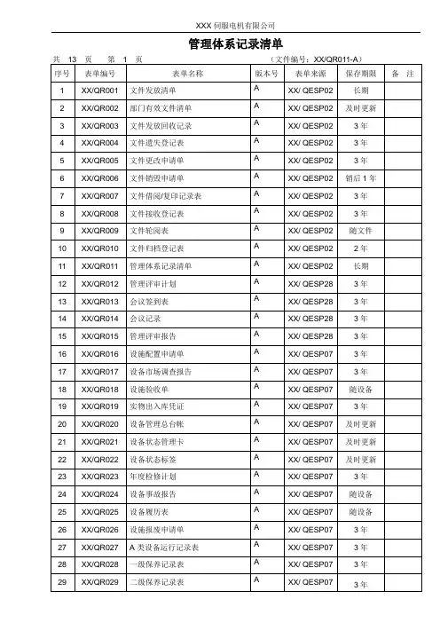 管理体系记录清单