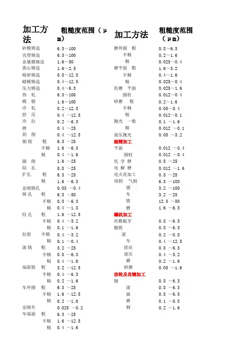机加工精度对照表(简易)