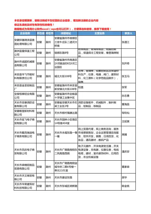 2020新版安徽省铝制品工商企业公司名录名单黄页联系方式大全162家