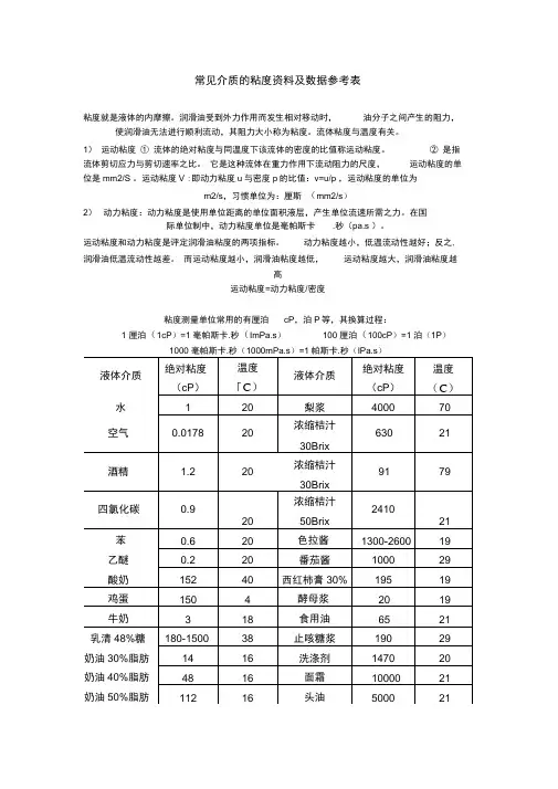常见液体粘度资料及数据参考表