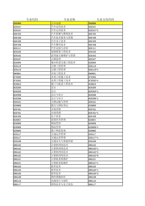 专业代码批量维护(11.1)
