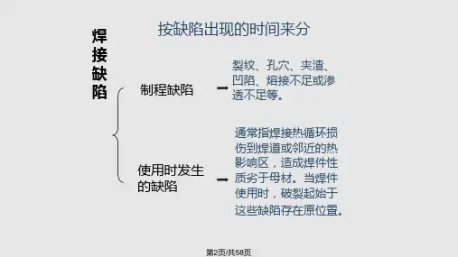 常见的焊接缺陷及其处理方法课件