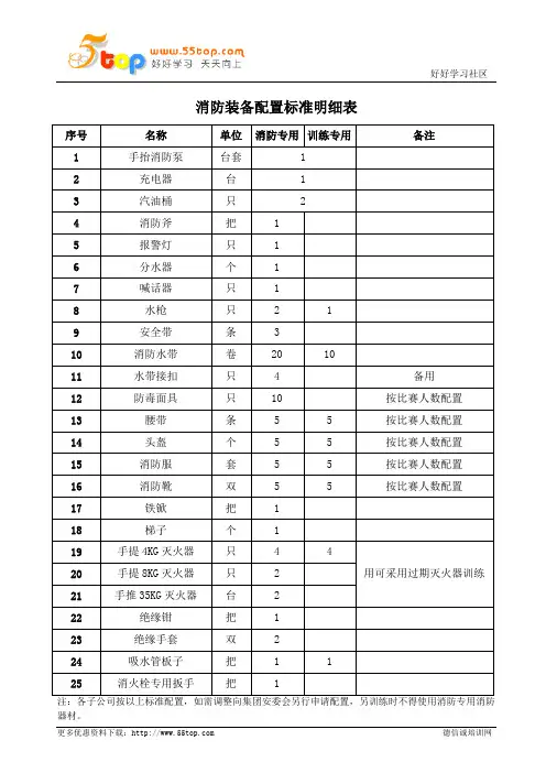 消防装备配置标准明细表