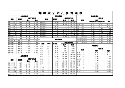 螺纹-常见而实用的各个国家螺纹规格