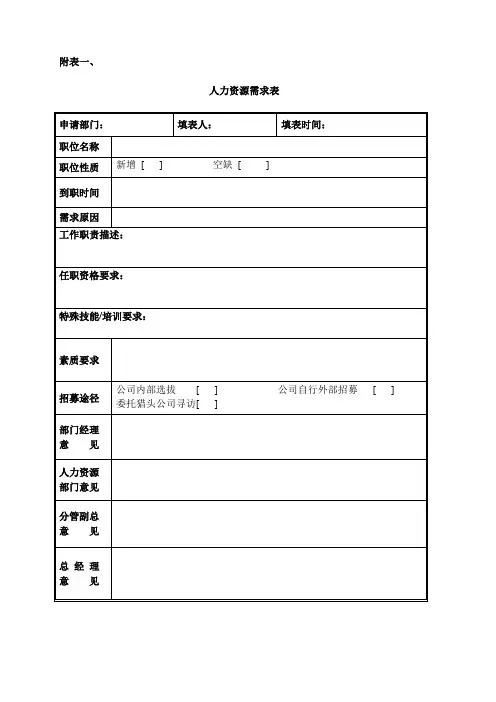 公司员工招聘面试表格