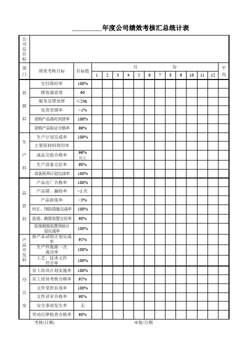 绩效目标完成情况统计表
