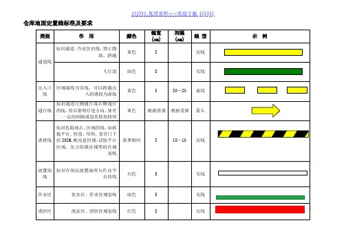 仓库地面定置线标准及要求,通道、出入口、分区线型规定